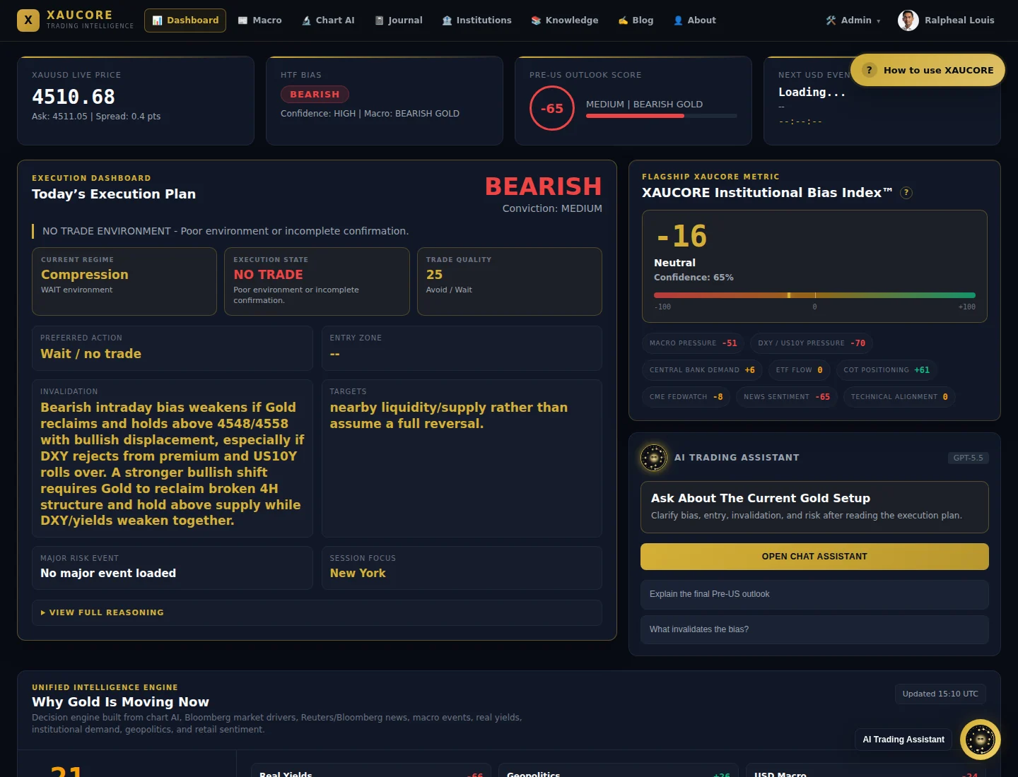 XAUCORE unified Gold intelligence dashboard preview