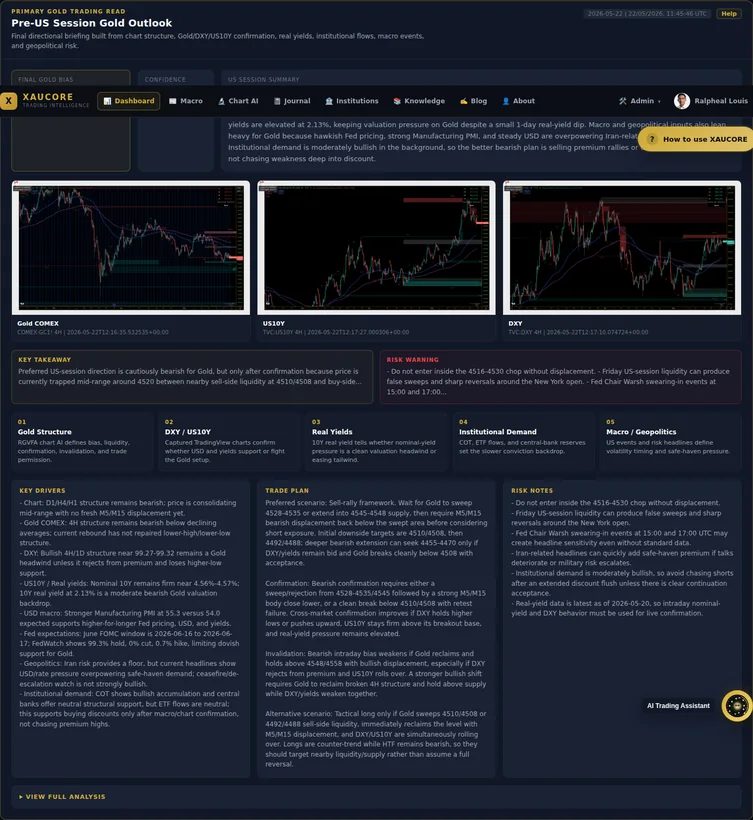 XAUCORE Pre-US session Gold outlook screenshot