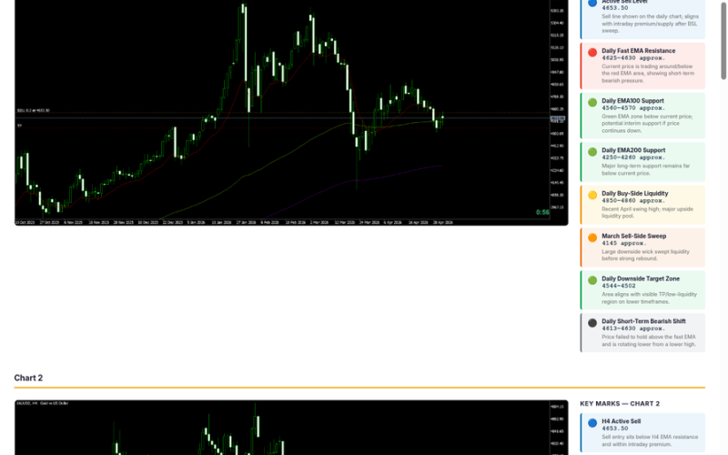 Gold Trading Journal: How XAUCORE Turns XAUUSD Trades Into Feedback - XAUCORE gold trading intelligence platform illustration