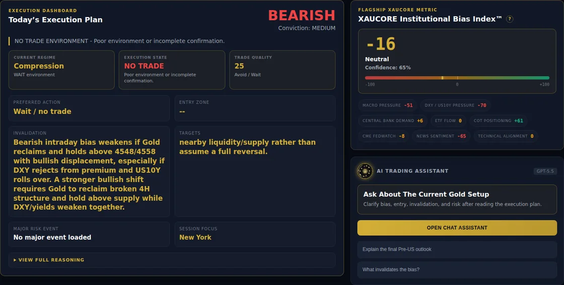 Conviction Engine v2: Trade Permission for Gold Traders