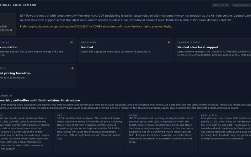 Institutional Demand and Gold Trading Intelligence for XAUUSD Traders - XAUCORE gold trading intelligence platform illustration