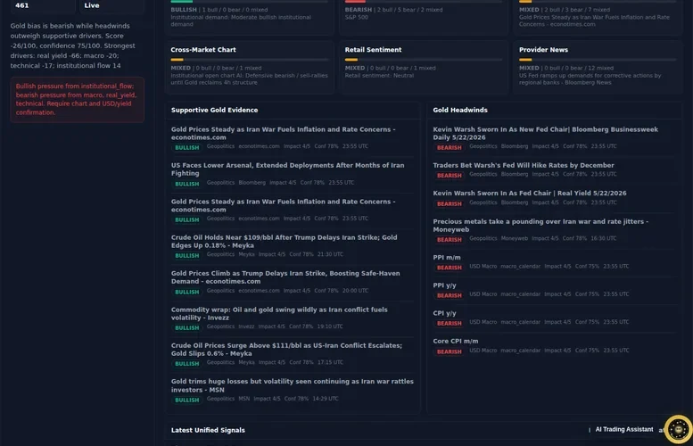 AI Gold Trading Analysis Needs Evidence, Not Hype - XAUCORE gold trading intelligence platform illustration