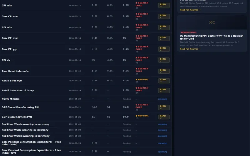 The XAUUSD Analysis Dashboard Built for Macro, News, and Liquidity - XAUCORE gold trading intelligence platform illustration