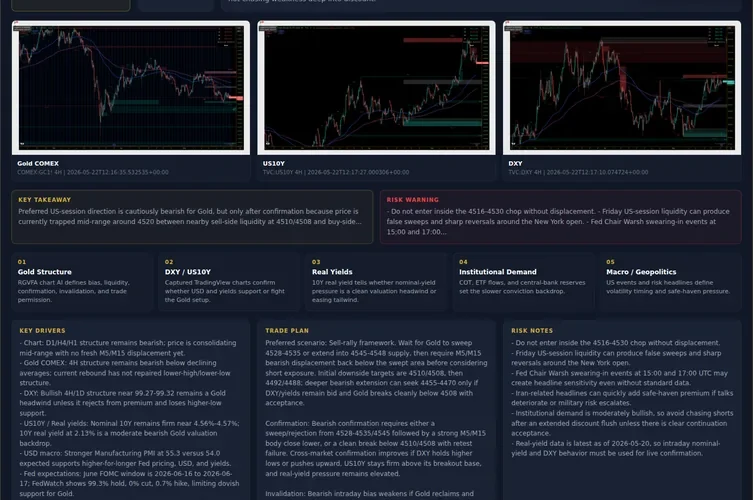 XAUUSD Trading Dashboard for US Session Liquidity Decisions - XAUCORE gold trading intelligence platform illustration